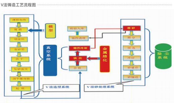 v法生產(chǎn)線(xiàn)