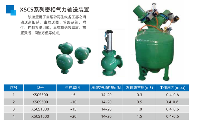 氣力輸送裝置